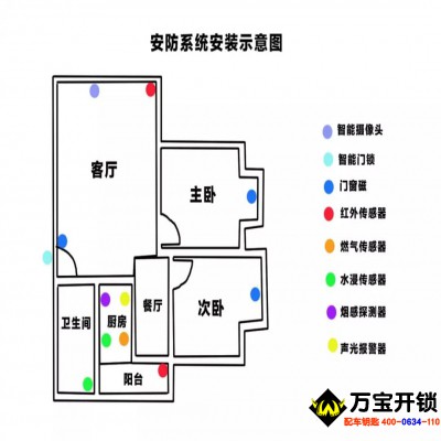莱芜智能家居方案：智慧生活从安全开始