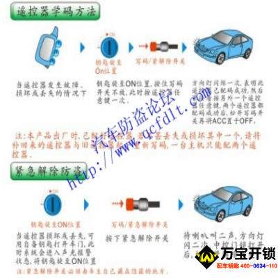 铁老大的一些学习方法和解除方法